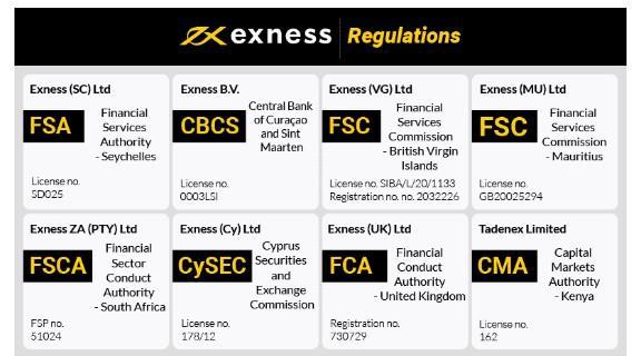 Discover the Benefits of Exness Indonesia Broker Discover the Benefits of Exness Indonesia Broker